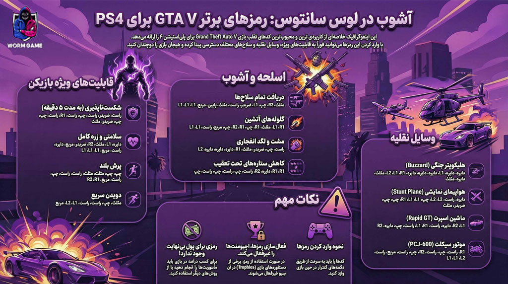 اینفوگرافیک رمز های جی تی آی ps4